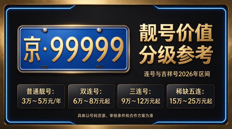 闲置北京租牌照三年价格明细表解析图